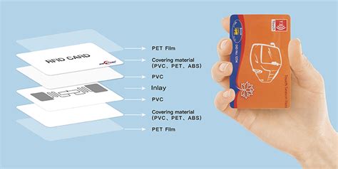 all-in-one rfid card|types of rfid cards.